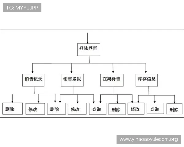 壹号城平台药品配送服务流程及保障用户权益的详细介绍